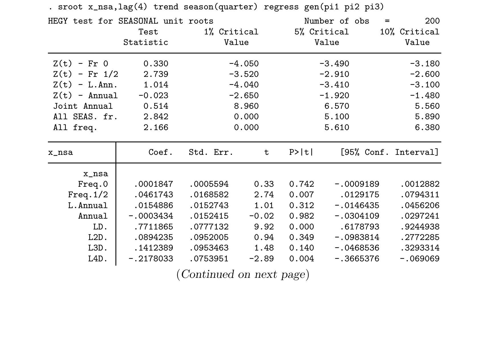 [PDF] A Seasonal Unit Root Test with STATA