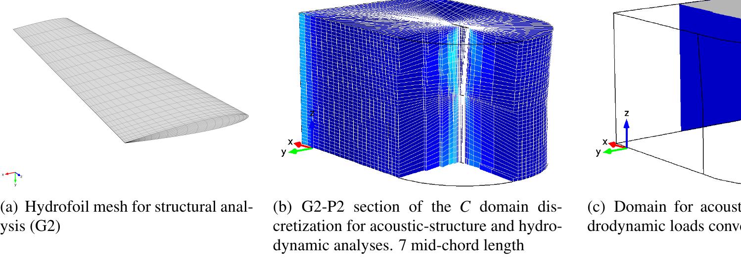 Figure 1 - from Structural and Hydrodynamic Characterization