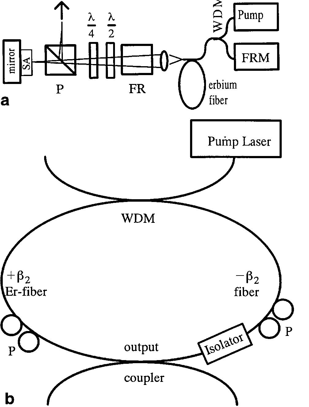 Unidirectional Rotation Rotor (PDF) Fiber-lasers for ultrafast optics