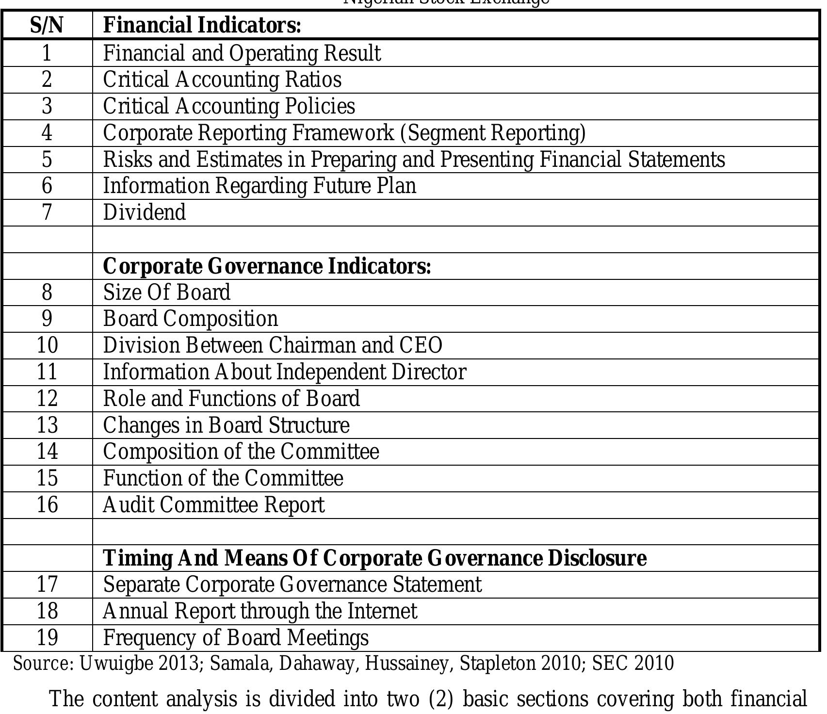 Table 1 - Corporate Governance Mechanisms and Financial
