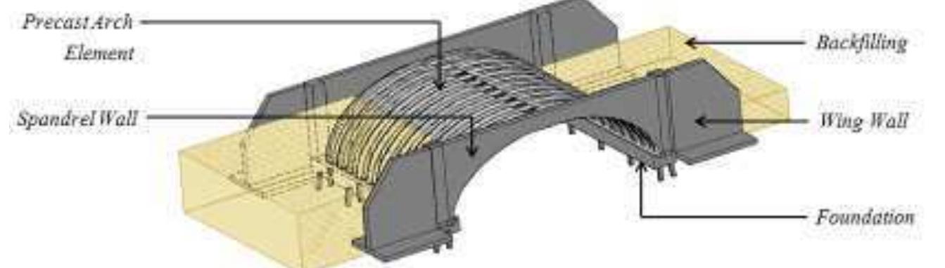 (PDF) Precast Concrete Closed Spandrel Arch Bridge System As Viable ...