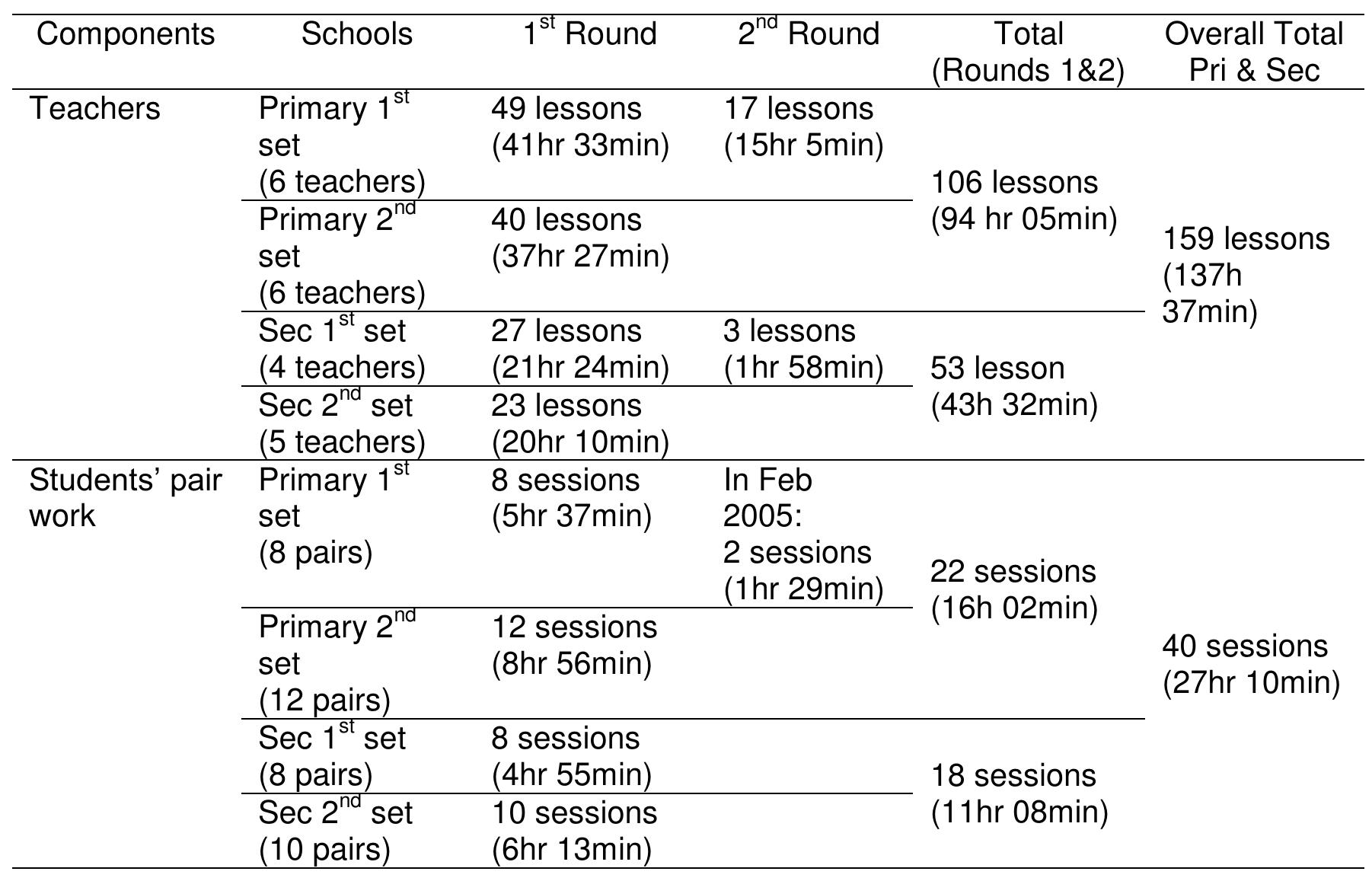 PDF) Developing the repertoire of heuristics for mathematical