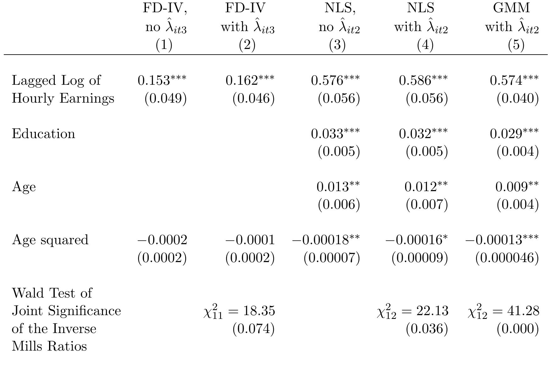 (PDF) Estimation of dynamic panel data models with sample selection
