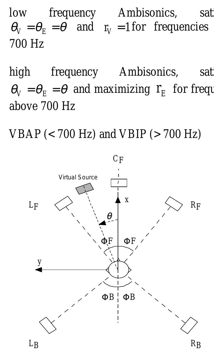 (PDF) Virtual Sound Source Positioning and Mixing in 5.1 Implementation ...