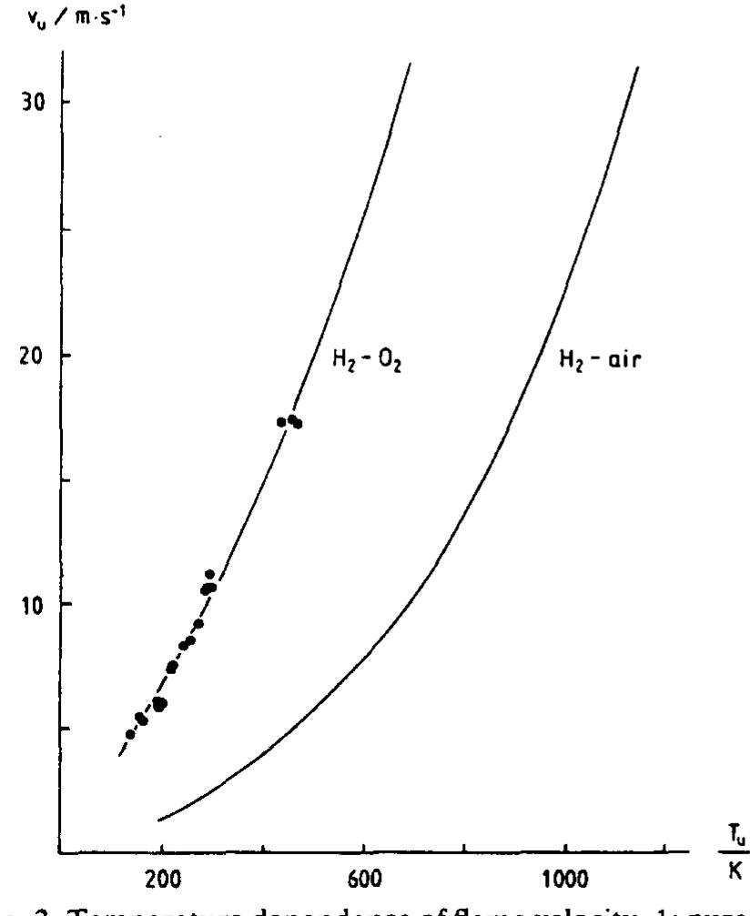 (PDF) The Dependence of Flame Propagation in H2-O2-N2 Mixtures on ...
