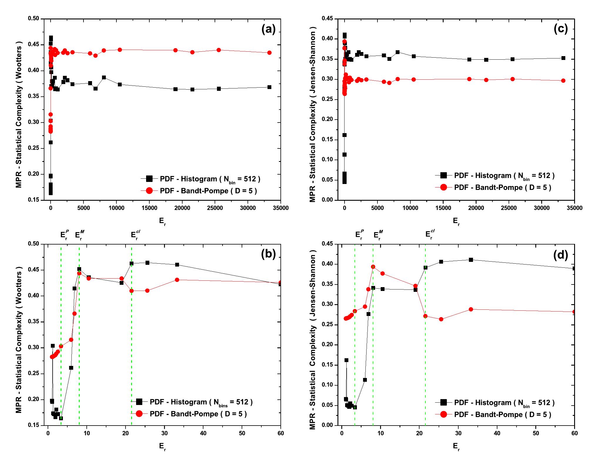 (PDF) Distances in Probability Space and the Statistical Complexity Setup