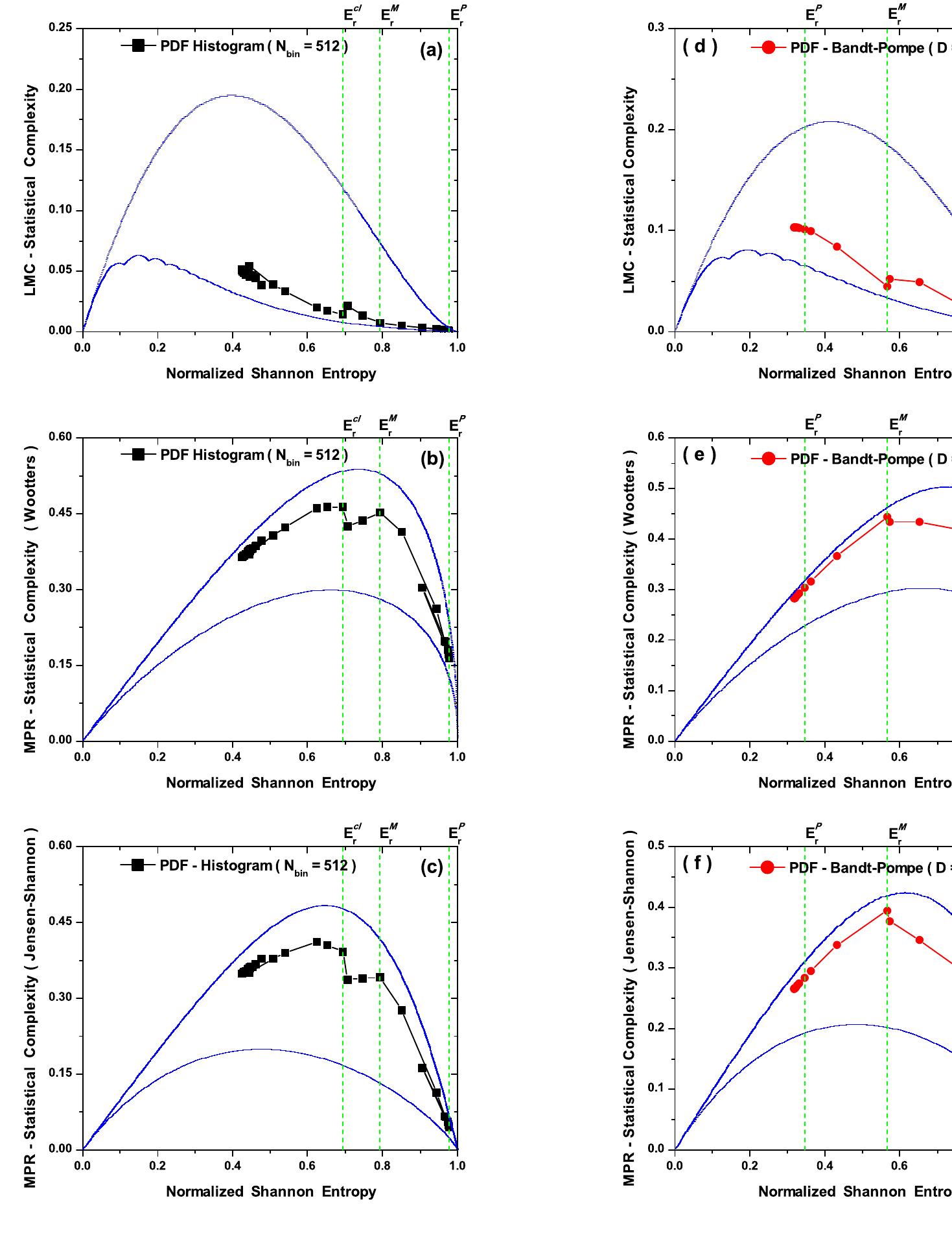 (PDF) Distances in Probability Space and the Statistical Complexity Setup
