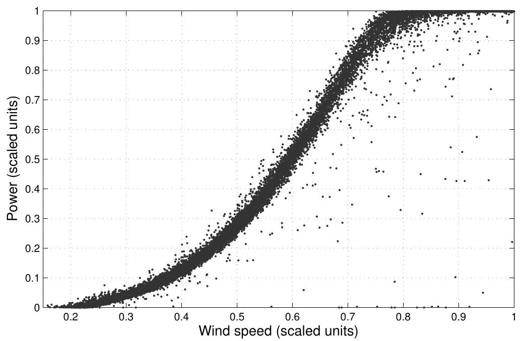 (PDF) Exploiting SCADA system data for wind turbine performance monitoring