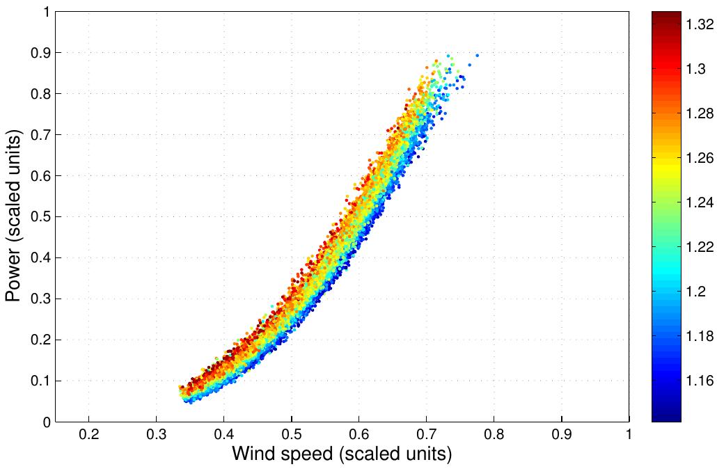 (PDF) Exploiting SCADA system data for wind turbine performance monitoring