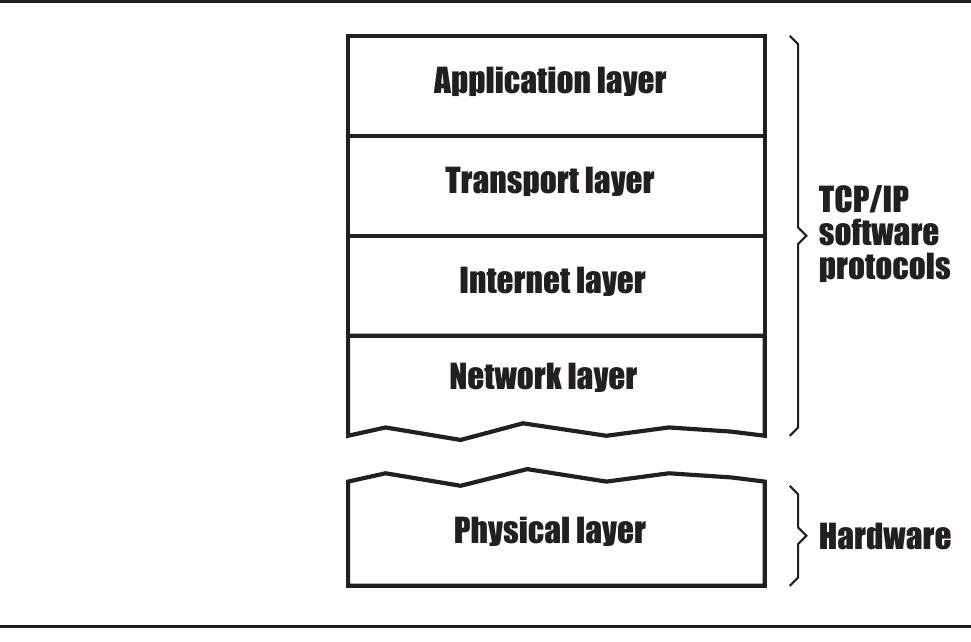 A.1 the operation of a protocol stack