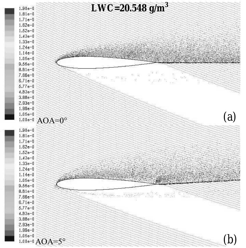 (PDF) Low Reynolds Number Investigation of the Flow over a NACA 0012 ...