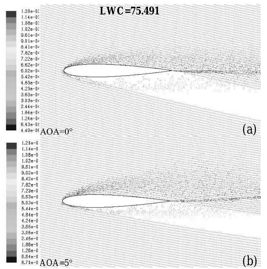 (PDF) Low Reynolds Number Investigation of the Flow over a NACA 0012 ...