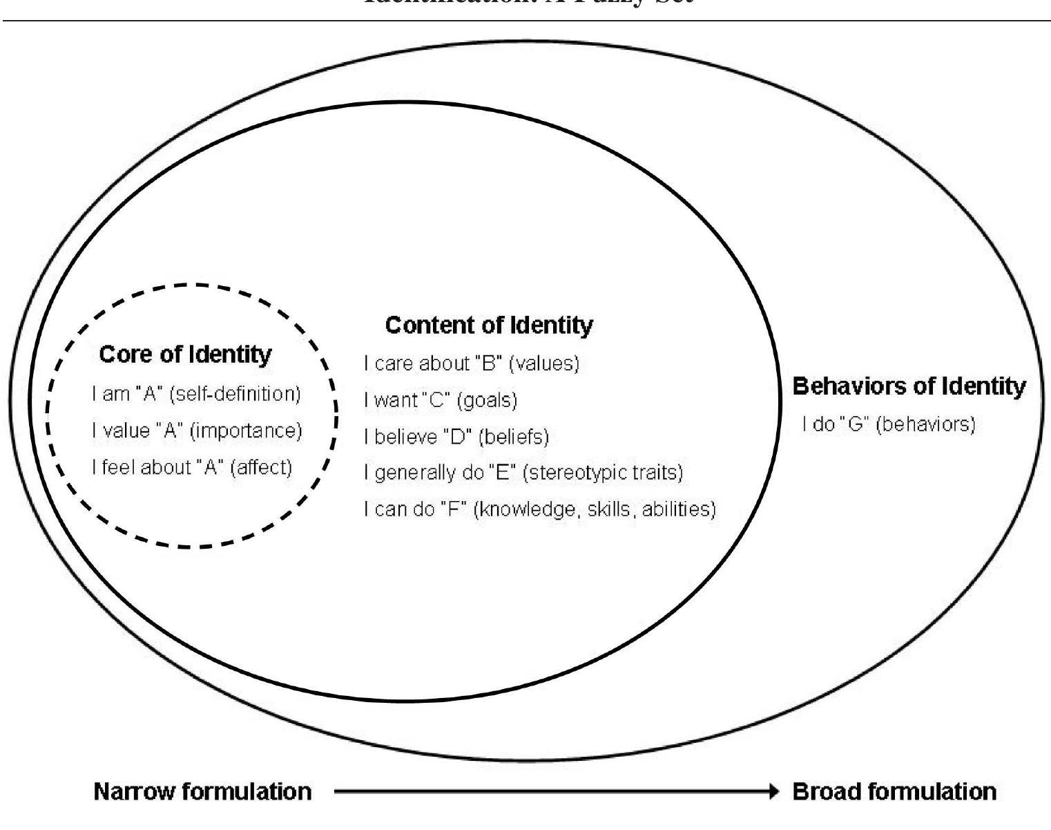 (PDF) Identification in Organizations: An Examination of Four ...