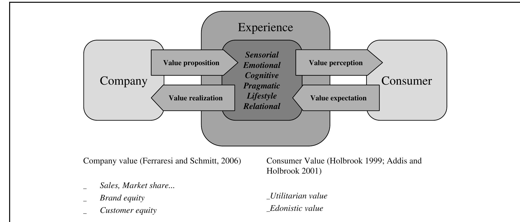 Figure 4 - from How to Sustain the Customer Experience::: An