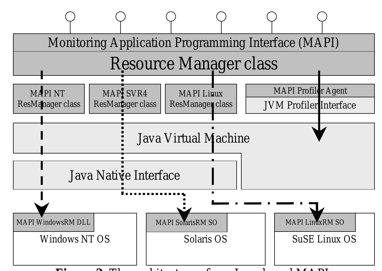 (PDF) Monitor and Control of Mobile Agent Applications