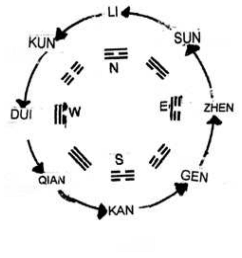 Figure 7 - from Design and Construction of a Smart Lock