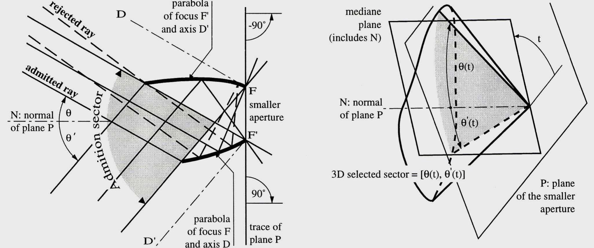 (PDF) Anidolic Solar Blinds - Sun Control with Three-dimensional Optics