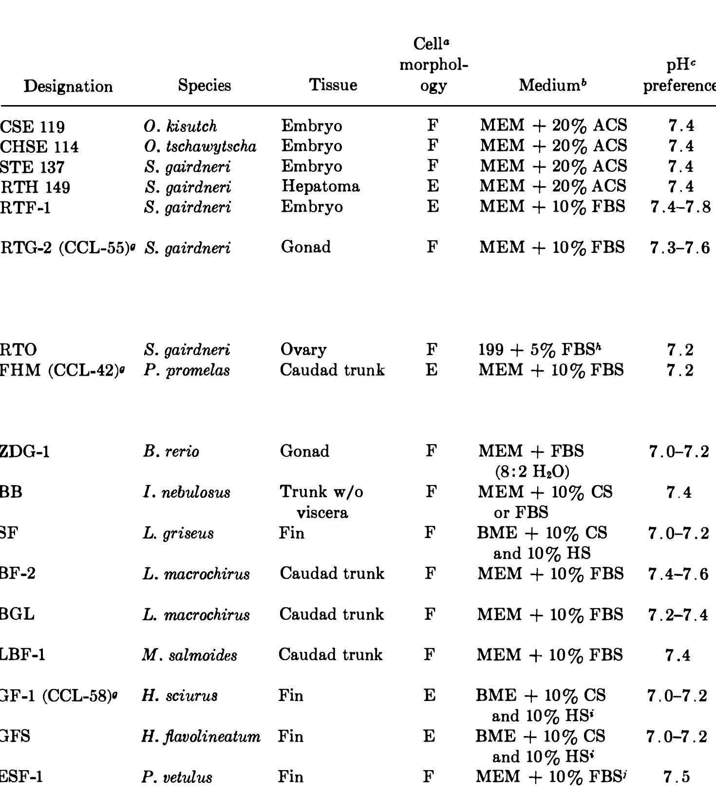 PDF) Fish Physiology_1969_Vol 03_Reproduction and Growth