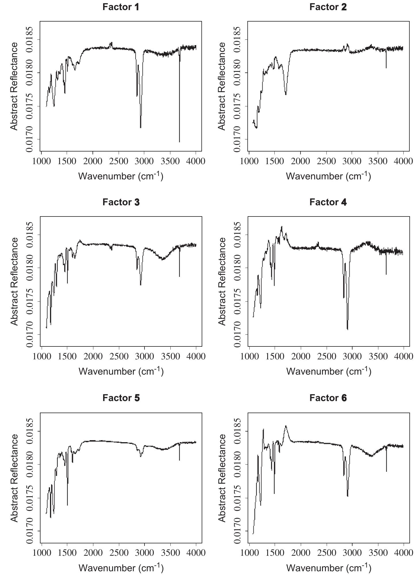 Atr spectra of thermally aged hypalon samples 4000— 1100