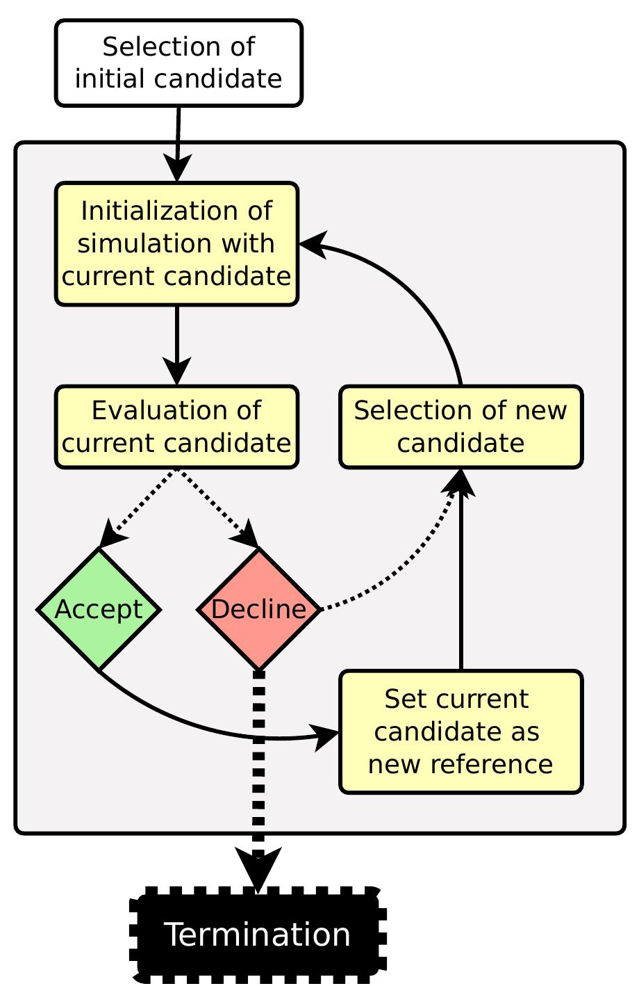 12: the principle of classical great deluge algorithm (gd):