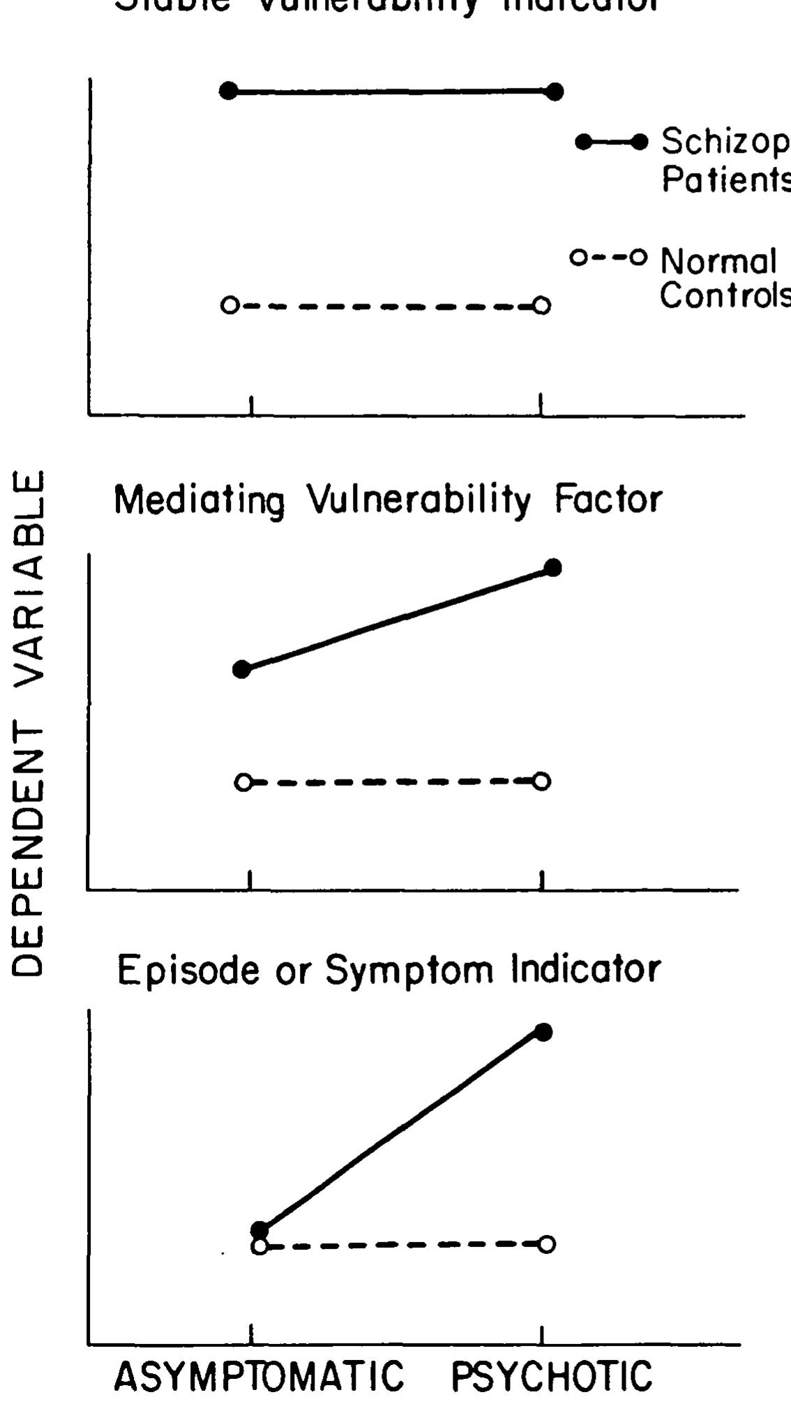Stress Vulnerability Model.pdf (PDF) The vulnerability/stress model of schizophrenic relapse: a ...
