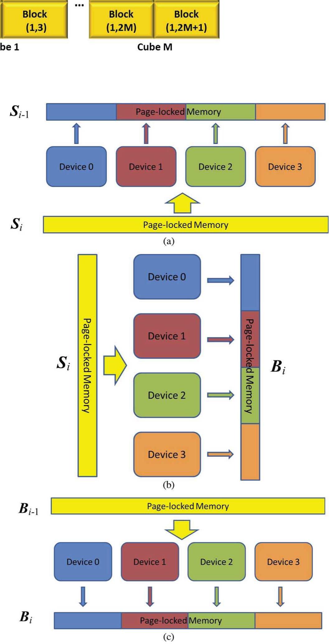(PDF) An OpenMP-CUDA Implementation of Multilevel Fast Multipole ...