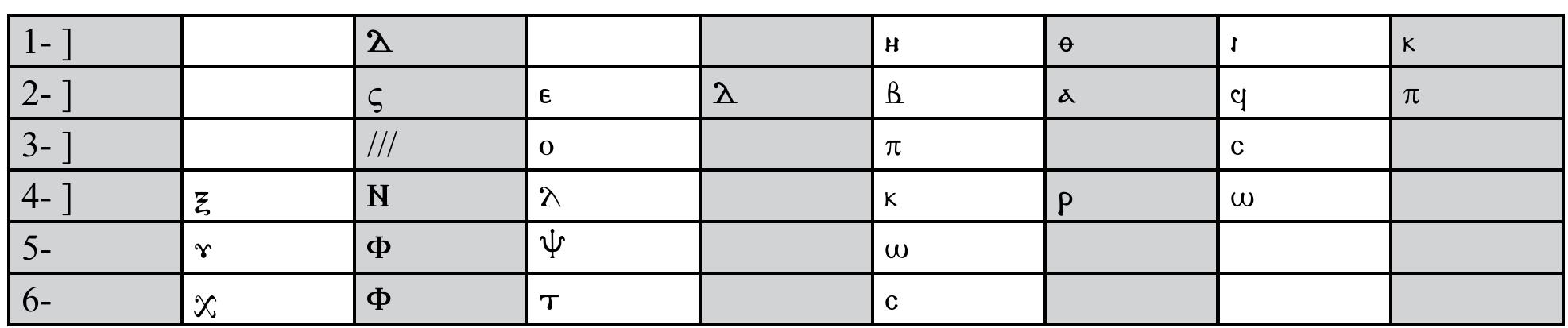 (PDF) A New Light on Coptic Cryptography
