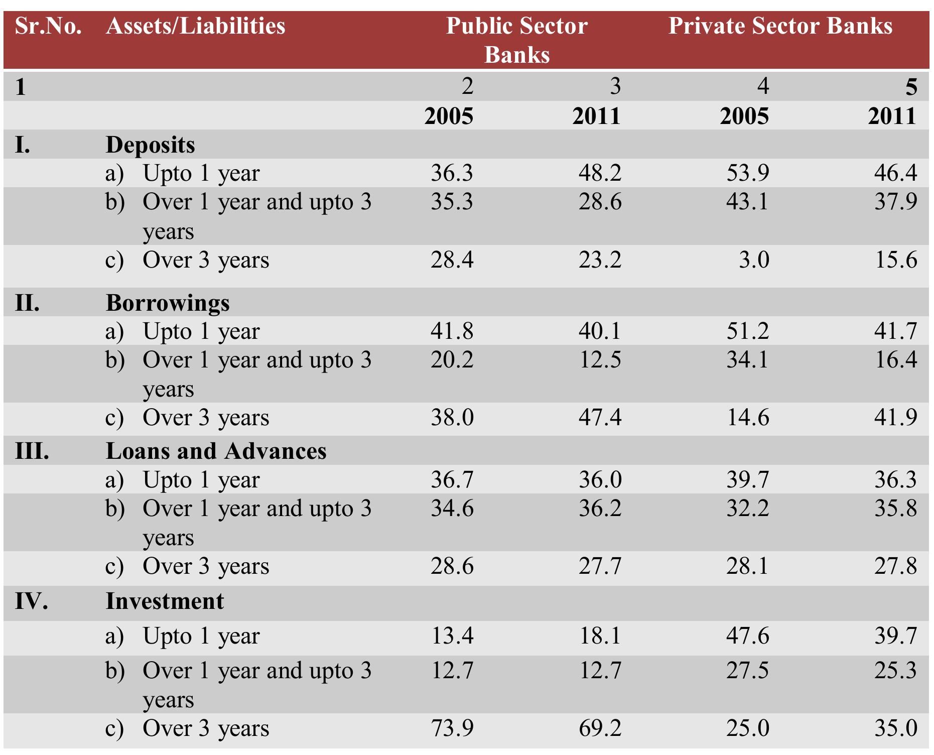 Liability Composition Chart (PDF) ASSET-LIABILITY MANAGEMENT IN BANKS: A DYNAMIC APPROACH