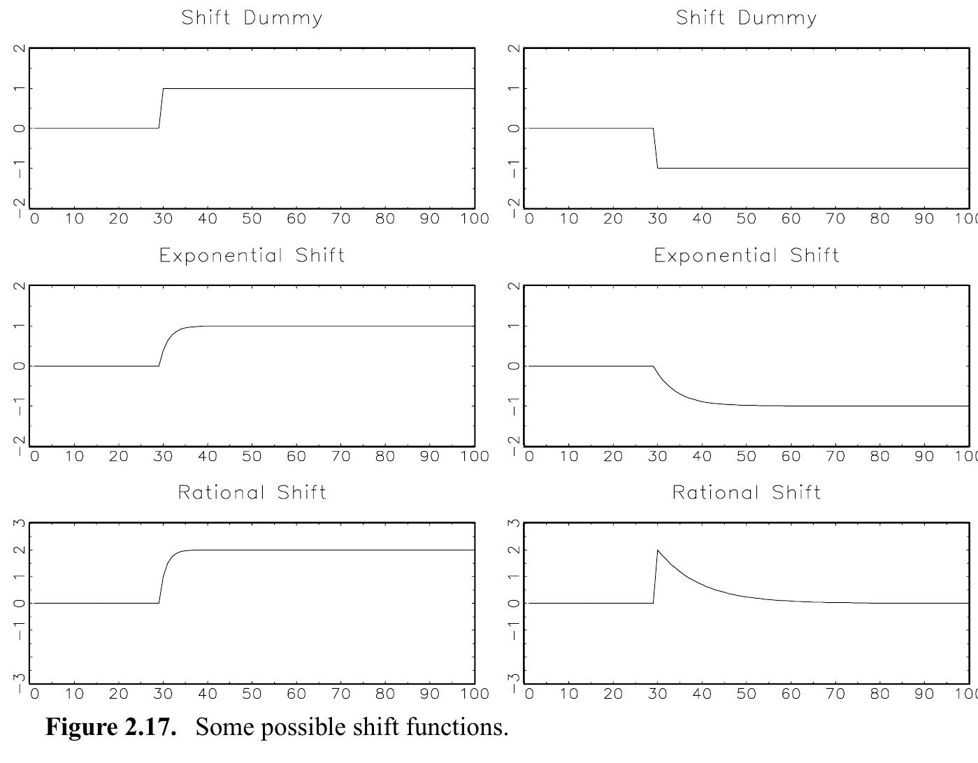 PDF) APPLIED TIME SERIES ECONOMETRICS