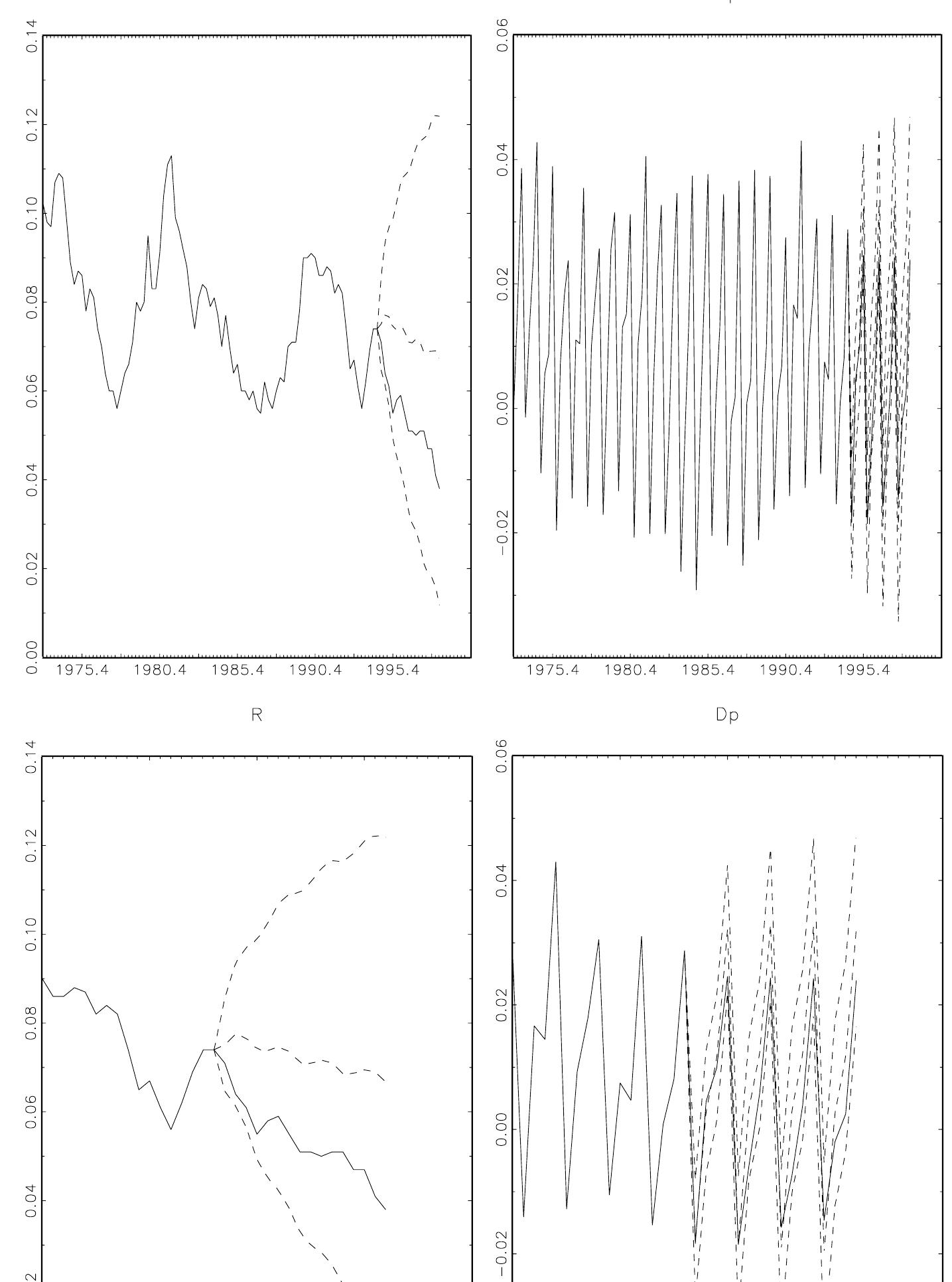 PDF) APPLIED TIME SERIES ECONOMETRICS