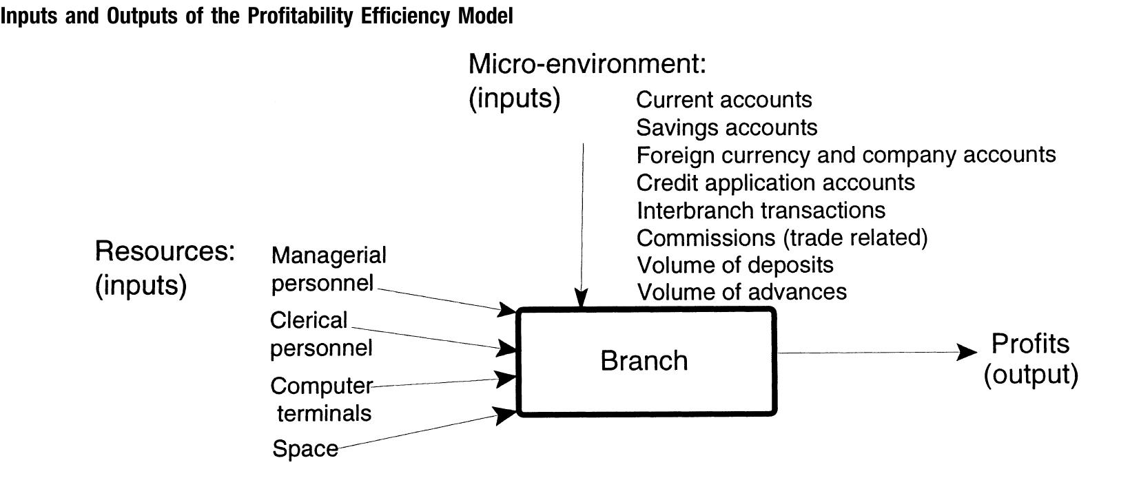 Ubpr Bank Performance Model Example (PDF) Operations, quality, and profitability in the provision of ...