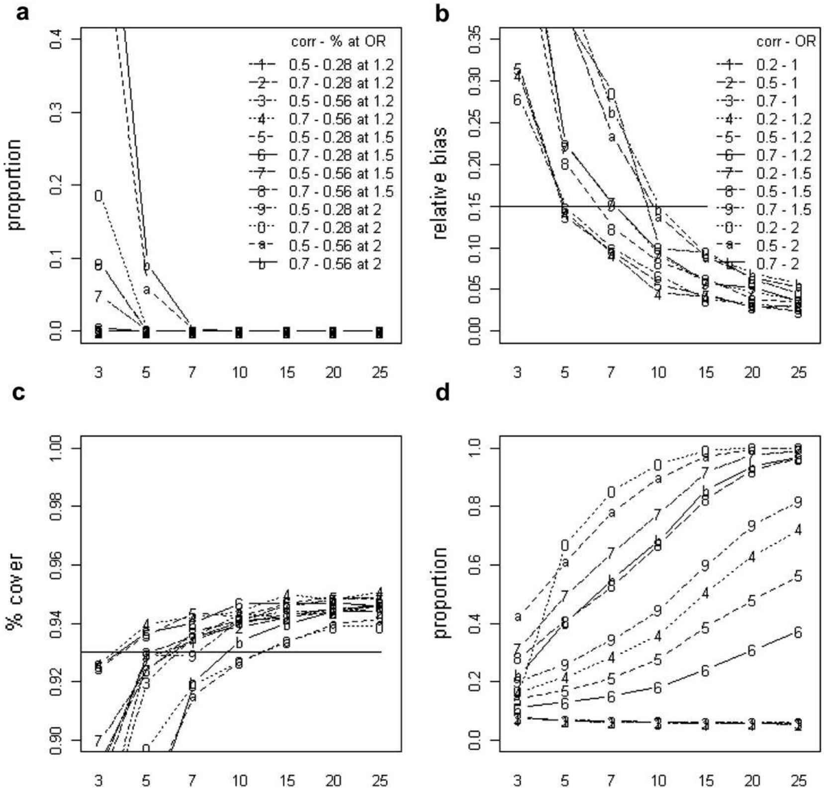 (PDF) Performance of logistic regression modeling: beyond the number of ...