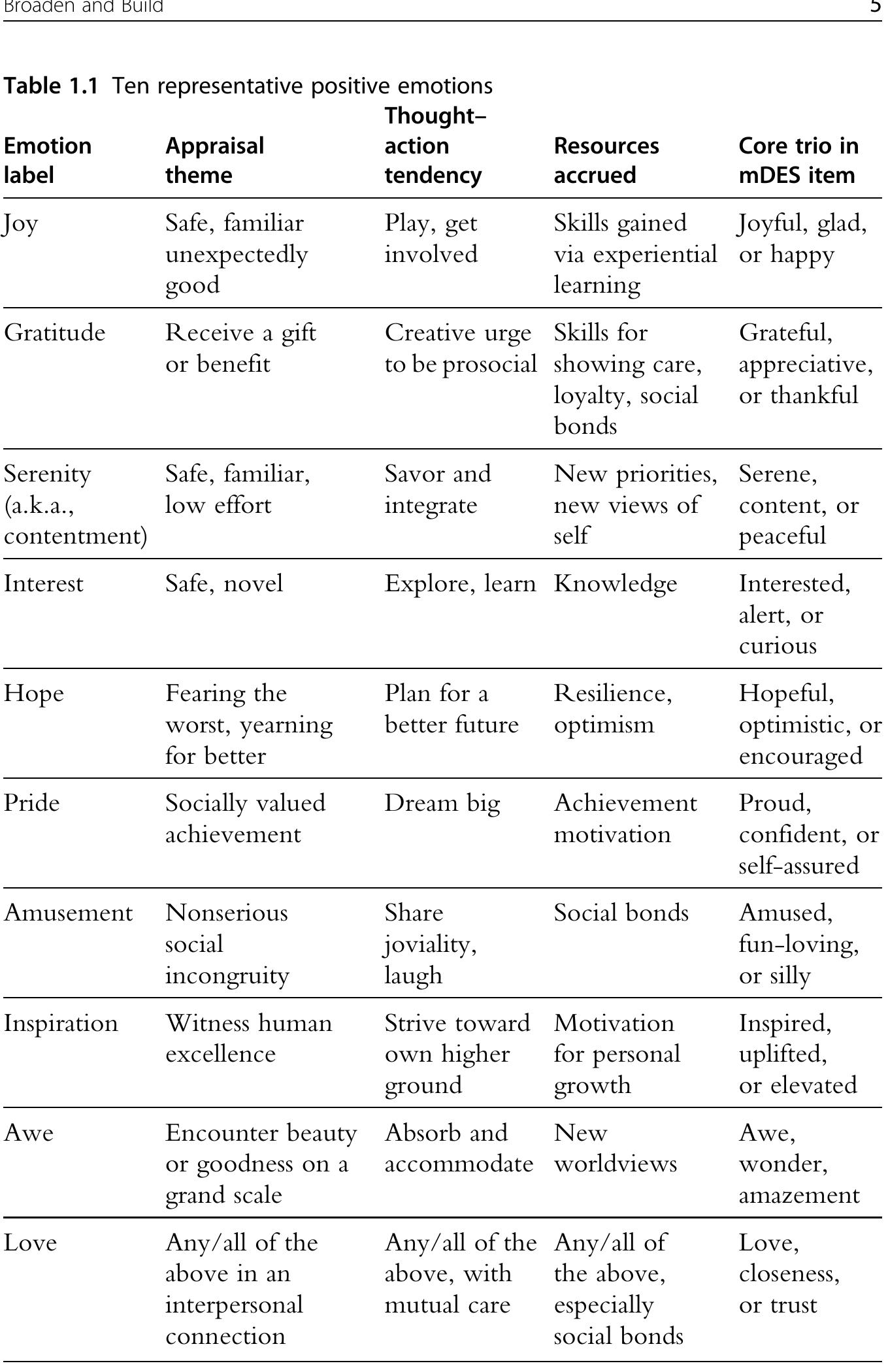 Table 1 - from Positive Emotion: How positive emotions