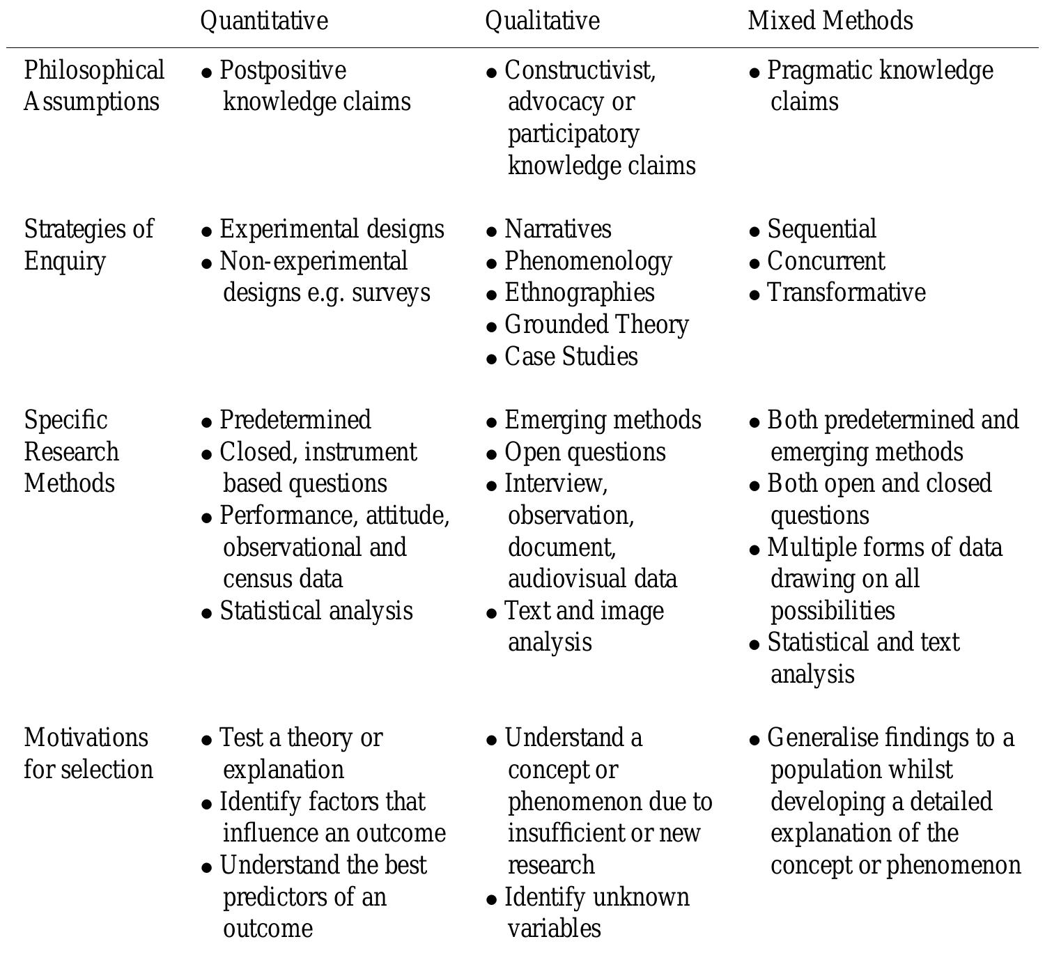 Sample Mixed Questionnaires (PDF) The use of questionnaires for acquiring information on public ...