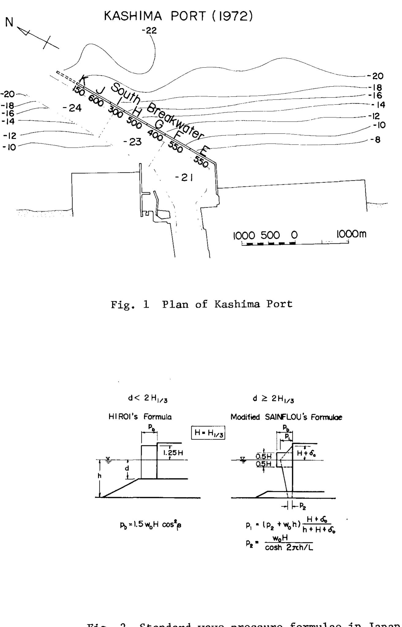 Figure 1 - Goda Y New Wave Pressure Formulae for Composite