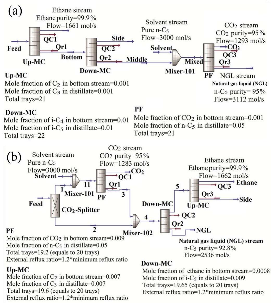 (PDF) Design and simulation of ethane recovery process in an extractive ...