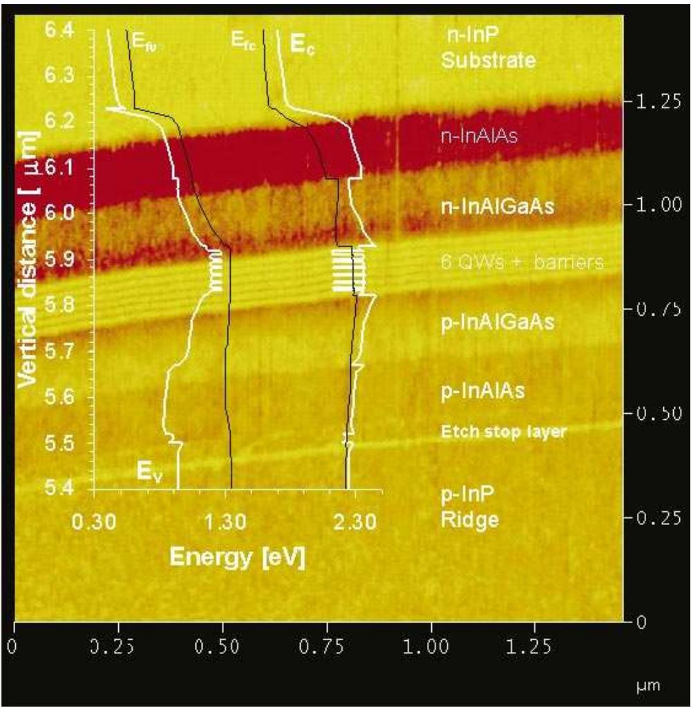 Figure 1 direct observation of lateral current spreading