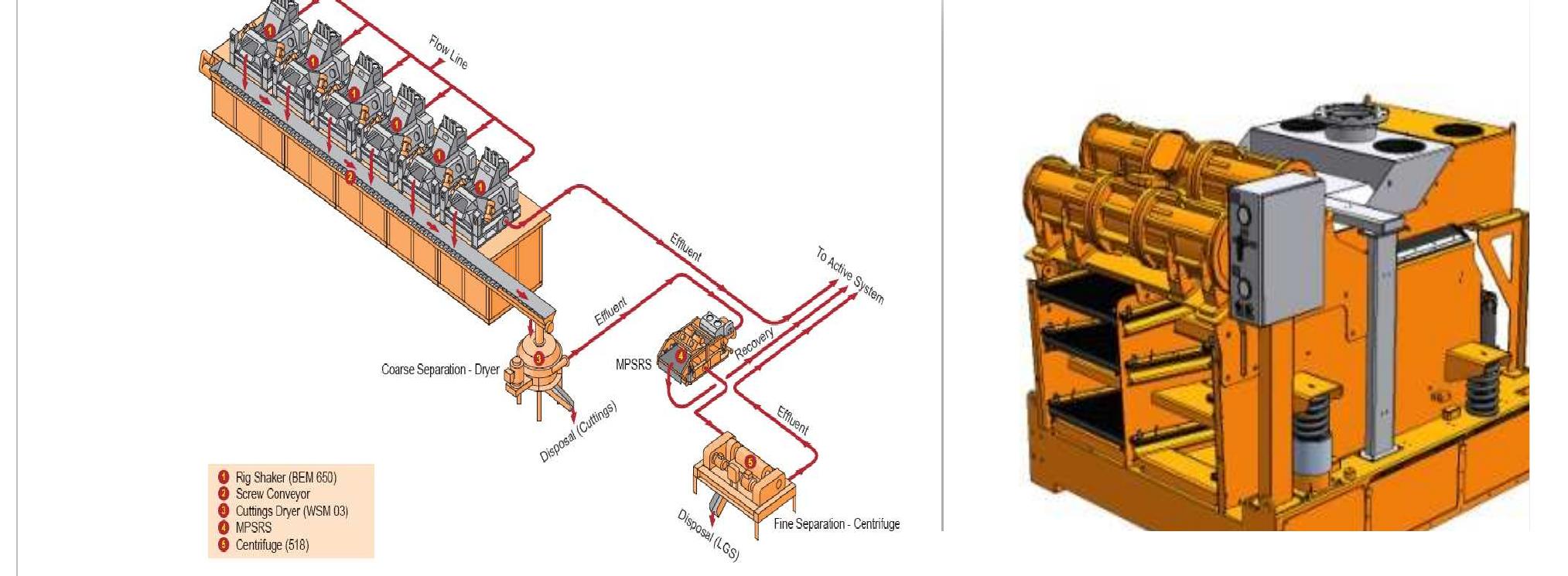Figure 22 - Manual prevention an control of lost circulation