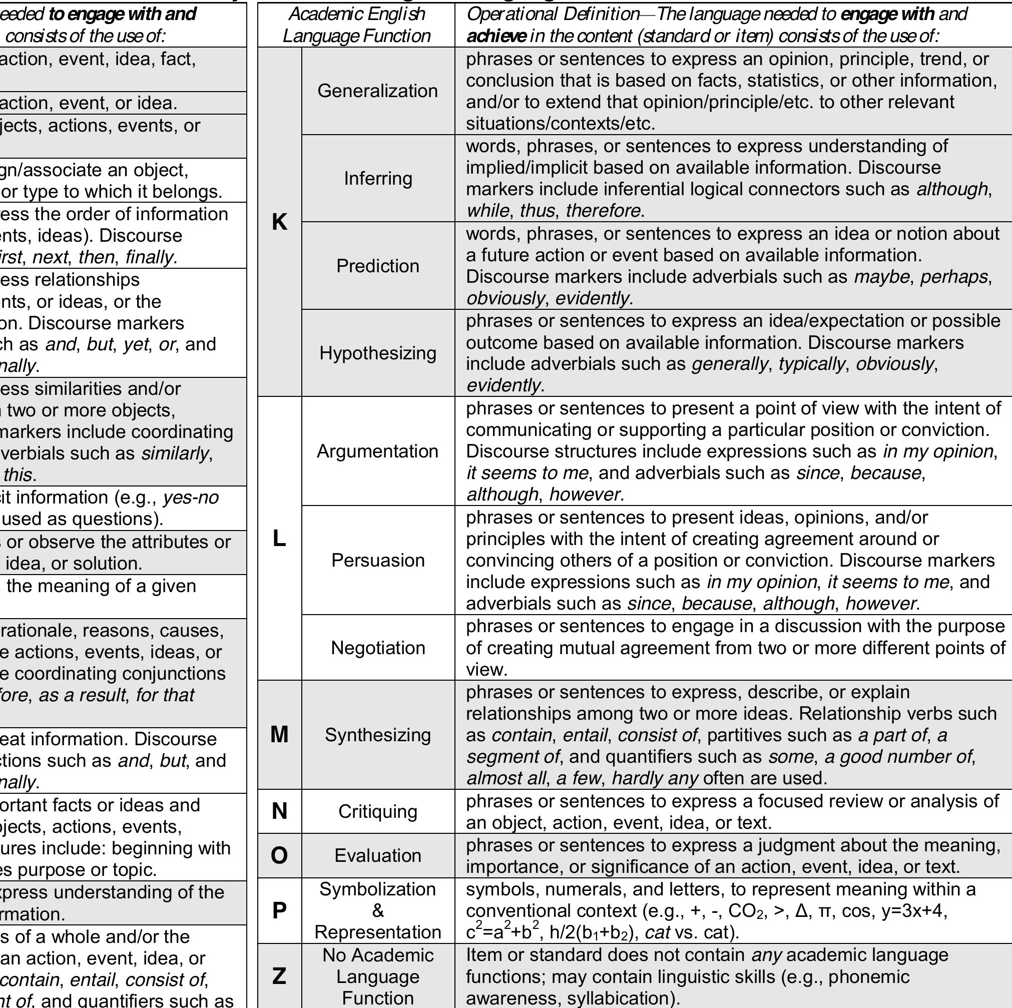 (PDF) Language for Achievement - English Learners (CA Dept of Education