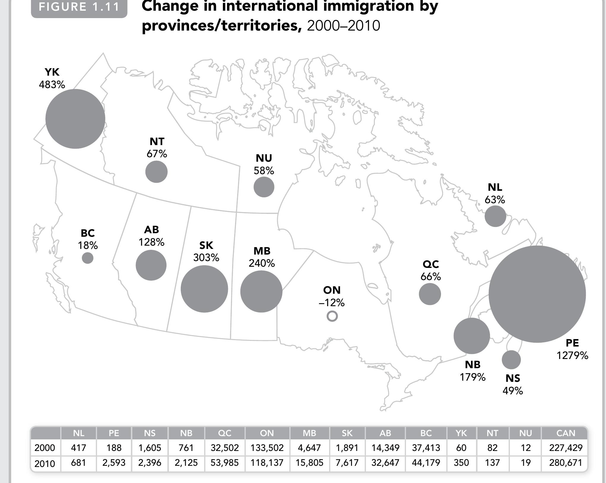 Source: adapted from statistics canada. international