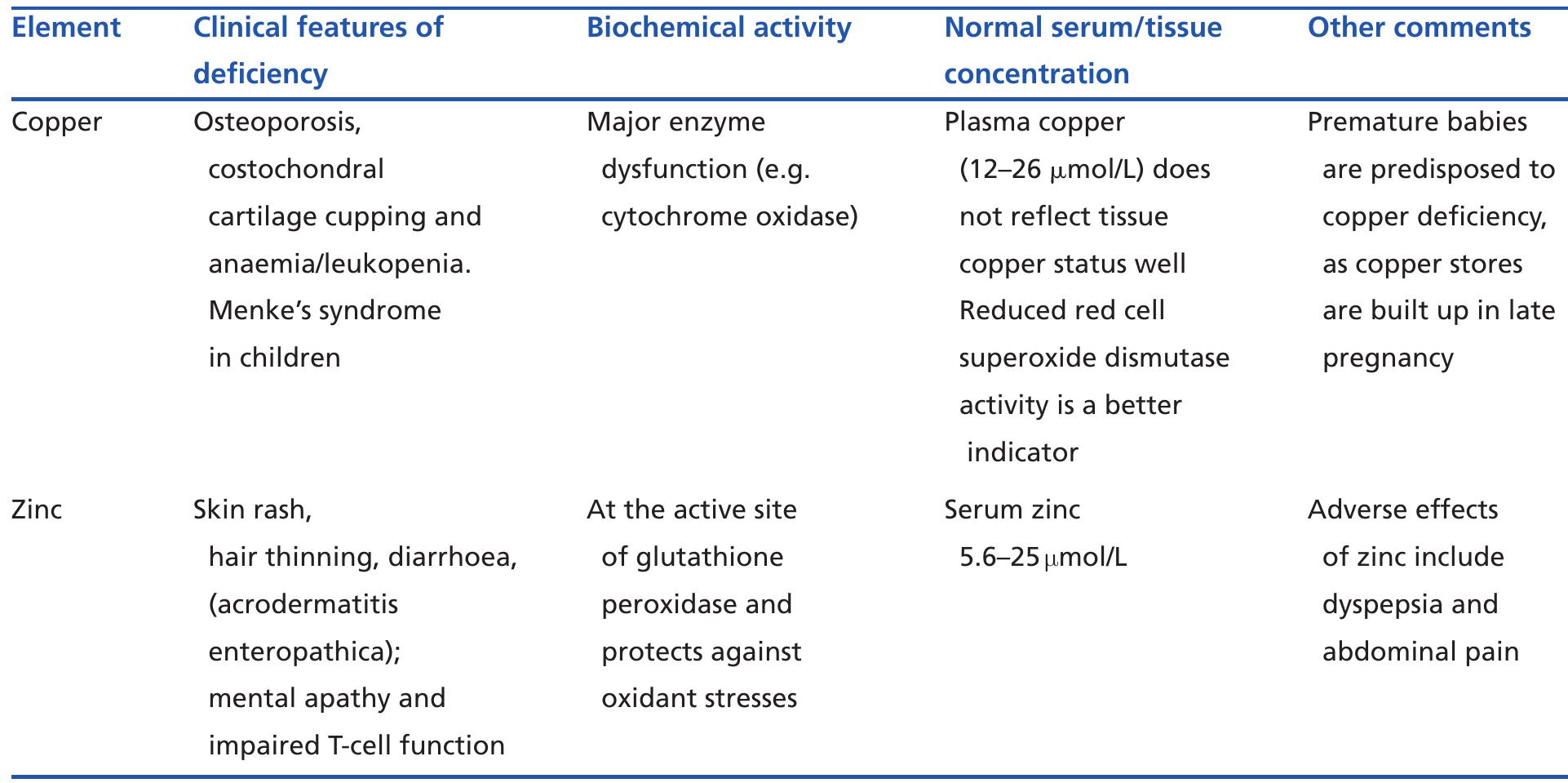 (PDF) VITAMINS AND TRACE ELEMENTS