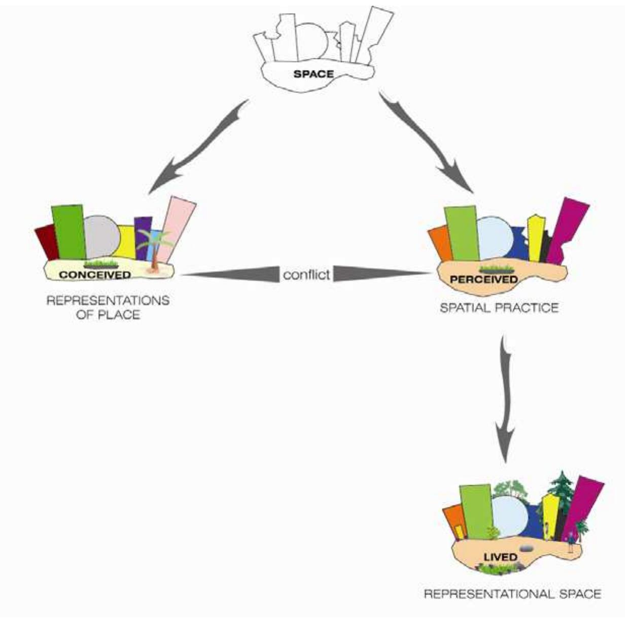 Insideness Example Figure 7 - from Public Space In the Millennium Case Study of