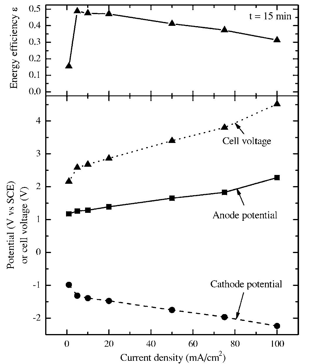 Anode Buffing Figure 2 - from Using q-sorts in participatory processes: An