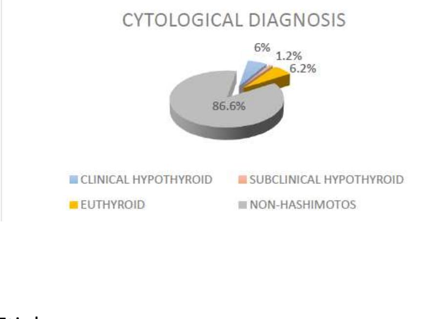 (PDF) HASIMOTO’S THYROIDITIS A REVIEW