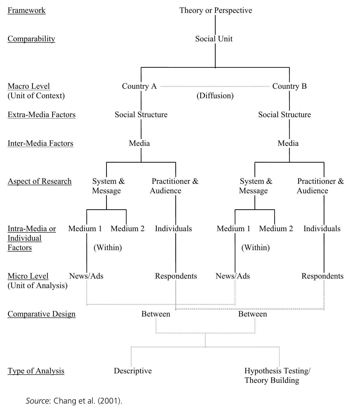 (PDF) Culture and Its Influence on Advertising: Misguided Framework ...
