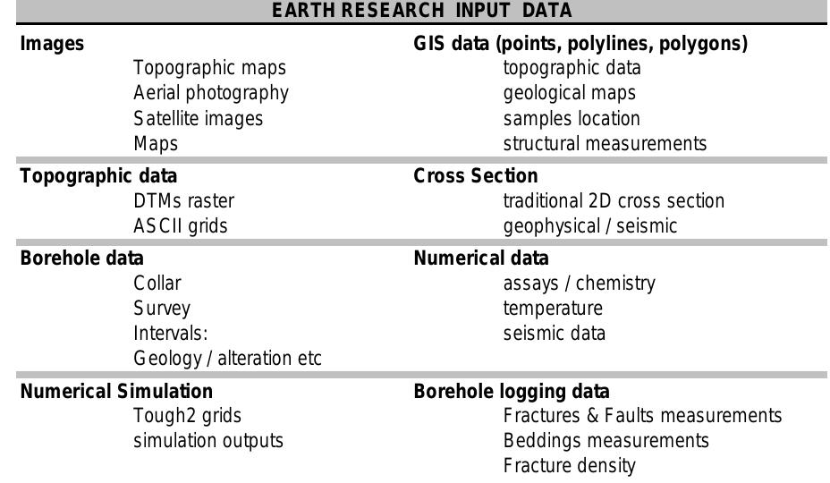 (PDF) 3d geological modelling using new Leapfrog Geothermal software