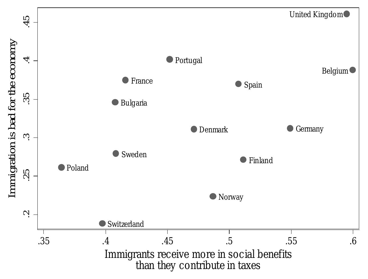 (PDF) Support for redistribution and the paradox of immigration