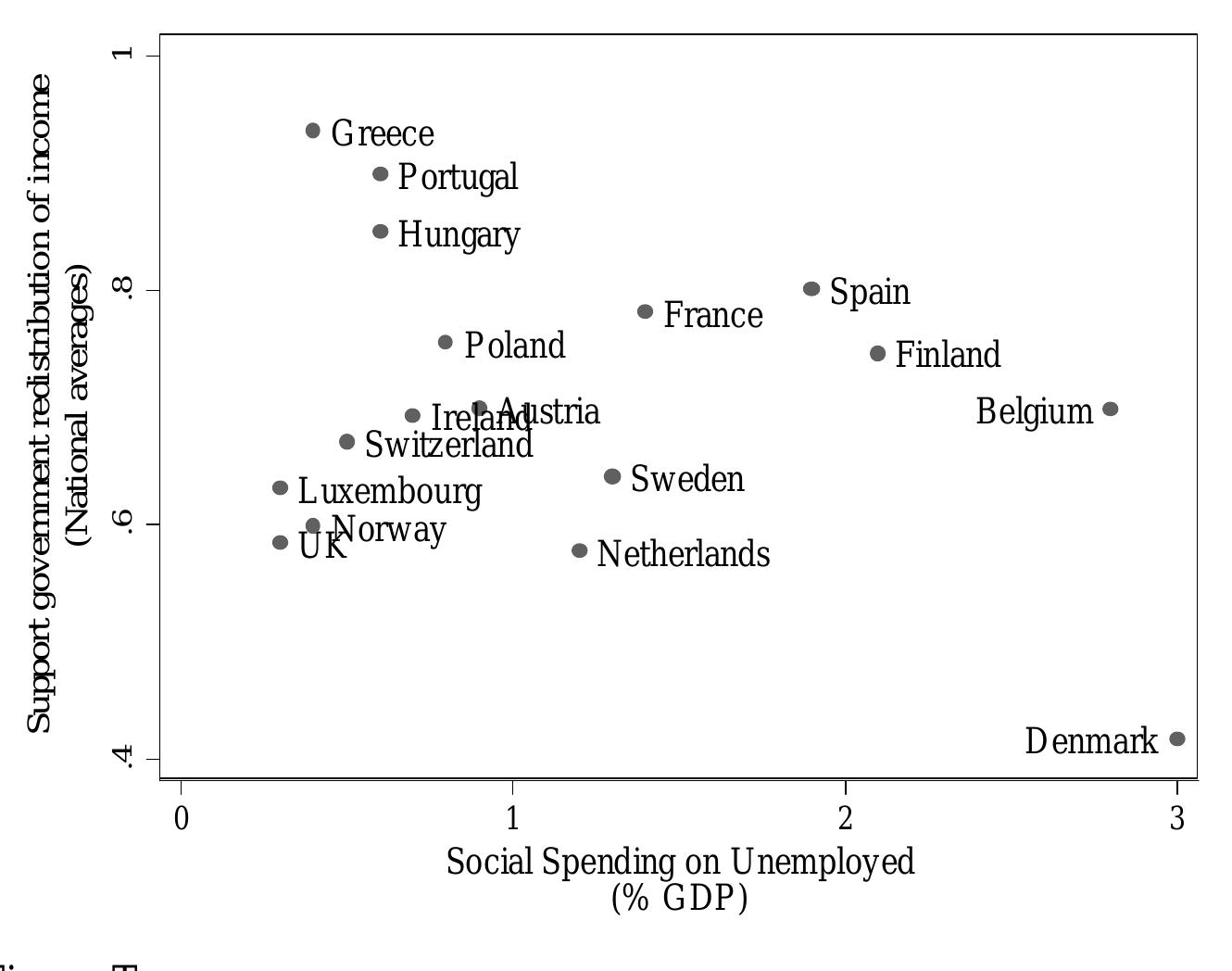 (PDF) Support for redistribution and the paradox of immigration