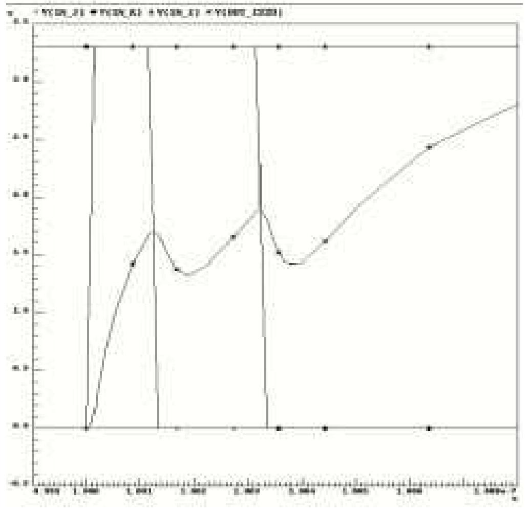 (PDF) Network reduction for crosstalk analysis in deep submicron ...
