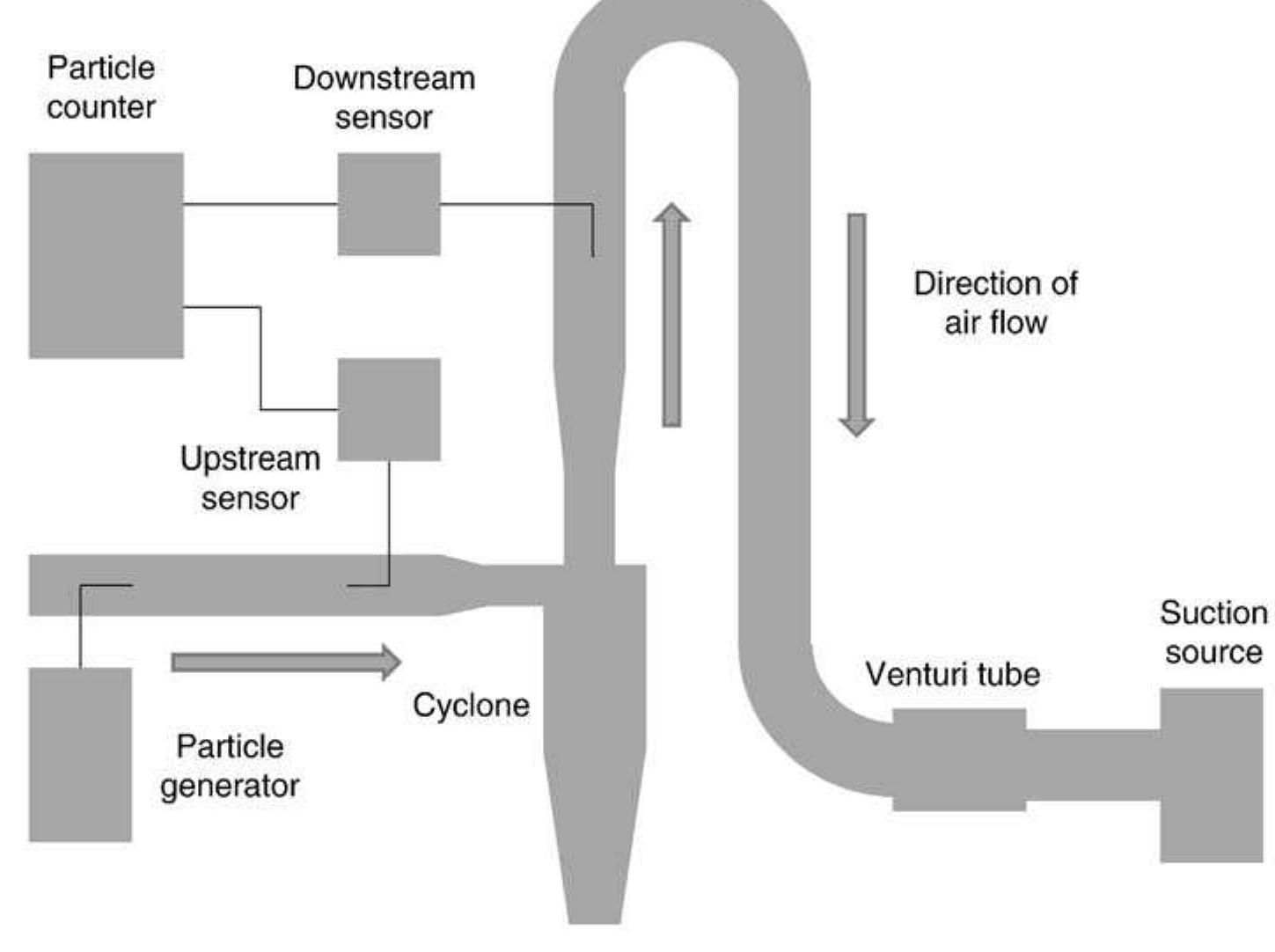 Grade Control Rig Cyclone Pdf Schematic of cyclone test rig.